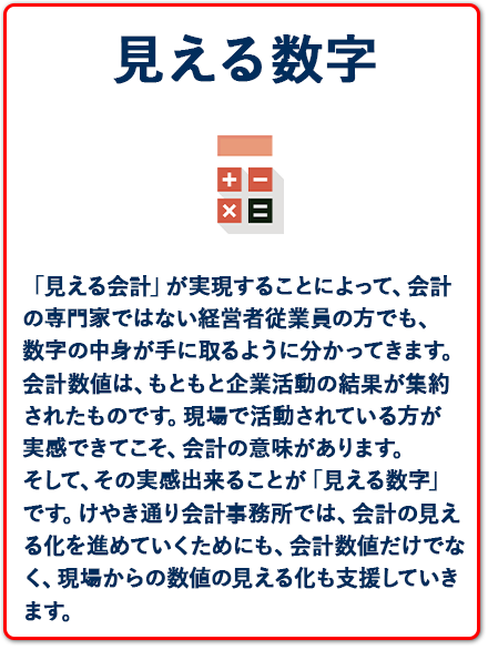 「見える数字」とは