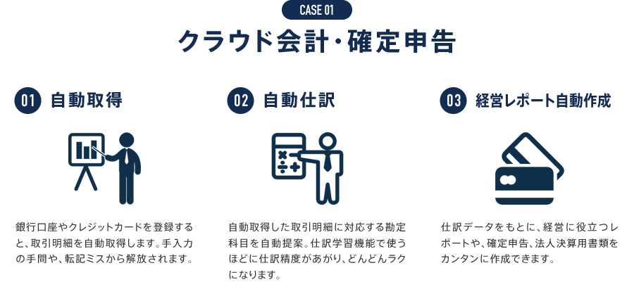 クラウド会計・確定申告