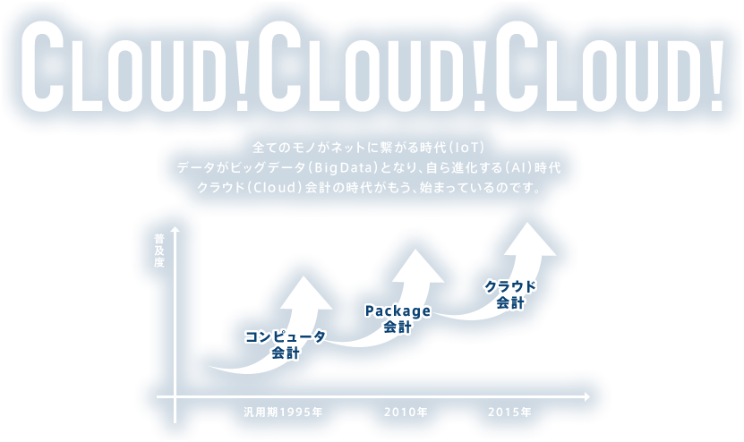 CLOUD!CLOUD!CLOUD!